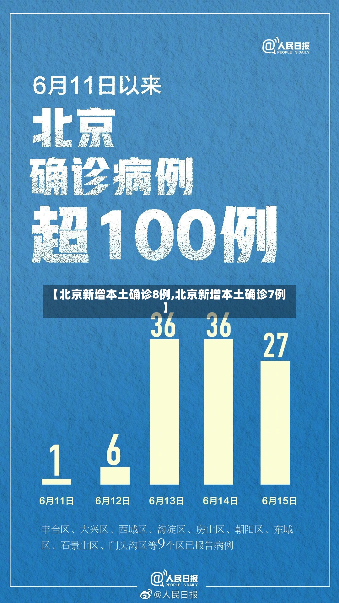 【北京新增本土确诊8例,北京新增本土确诊7例】-第3张图片