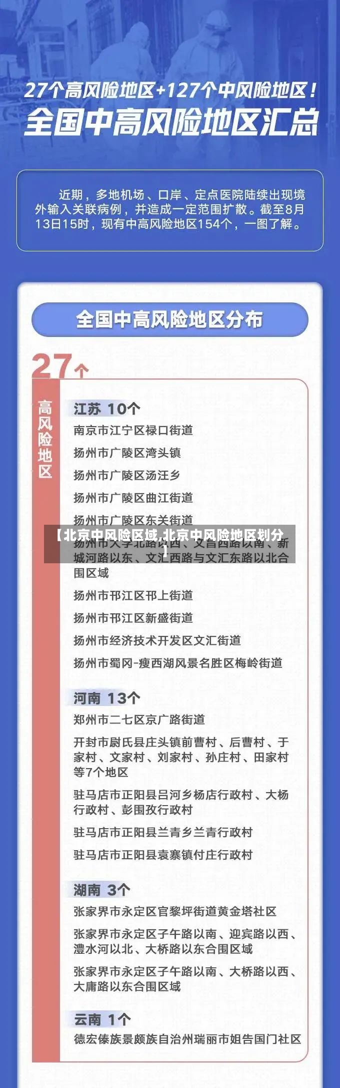【北京中风险区域,北京中风险地区划分】