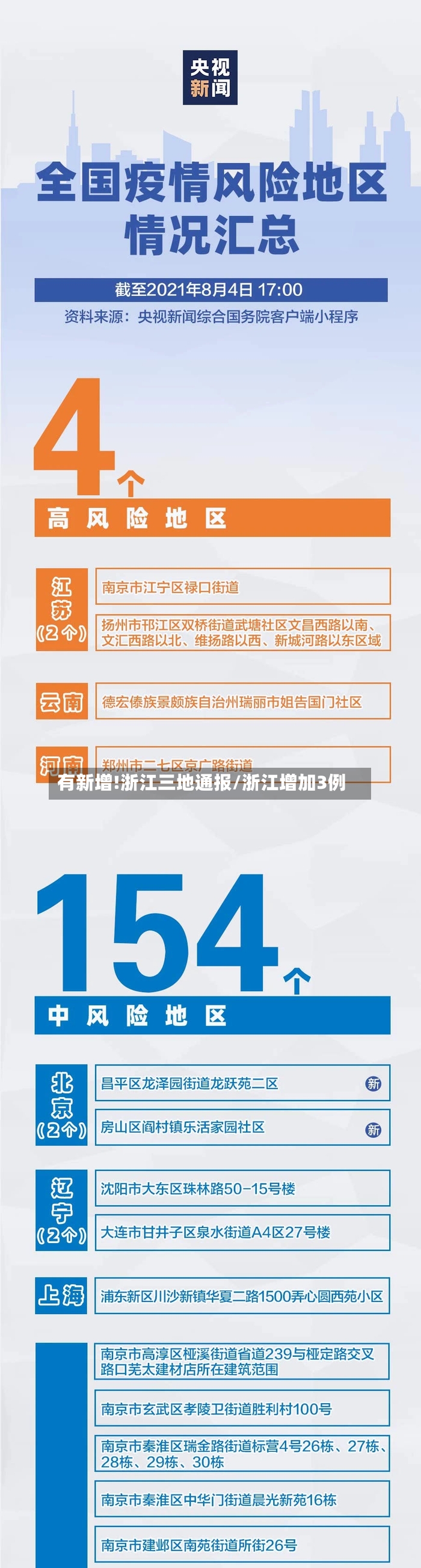 有新增!浙江三地通报/浙江增加3例