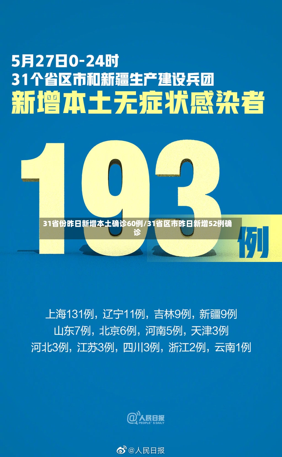 31省份昨日新增本土确诊60例/31省区市昨日新增52例确诊