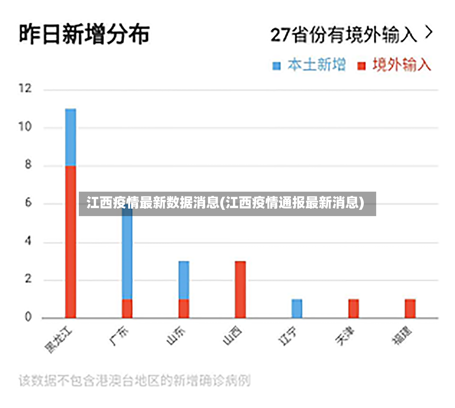 江西疫情最新数据消息(江西疫情通报最新消息)