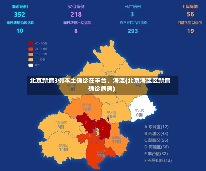 北京新增3例本土确诊在丰台、海淀(北京海淀区新增确诊病例)-第2张图片