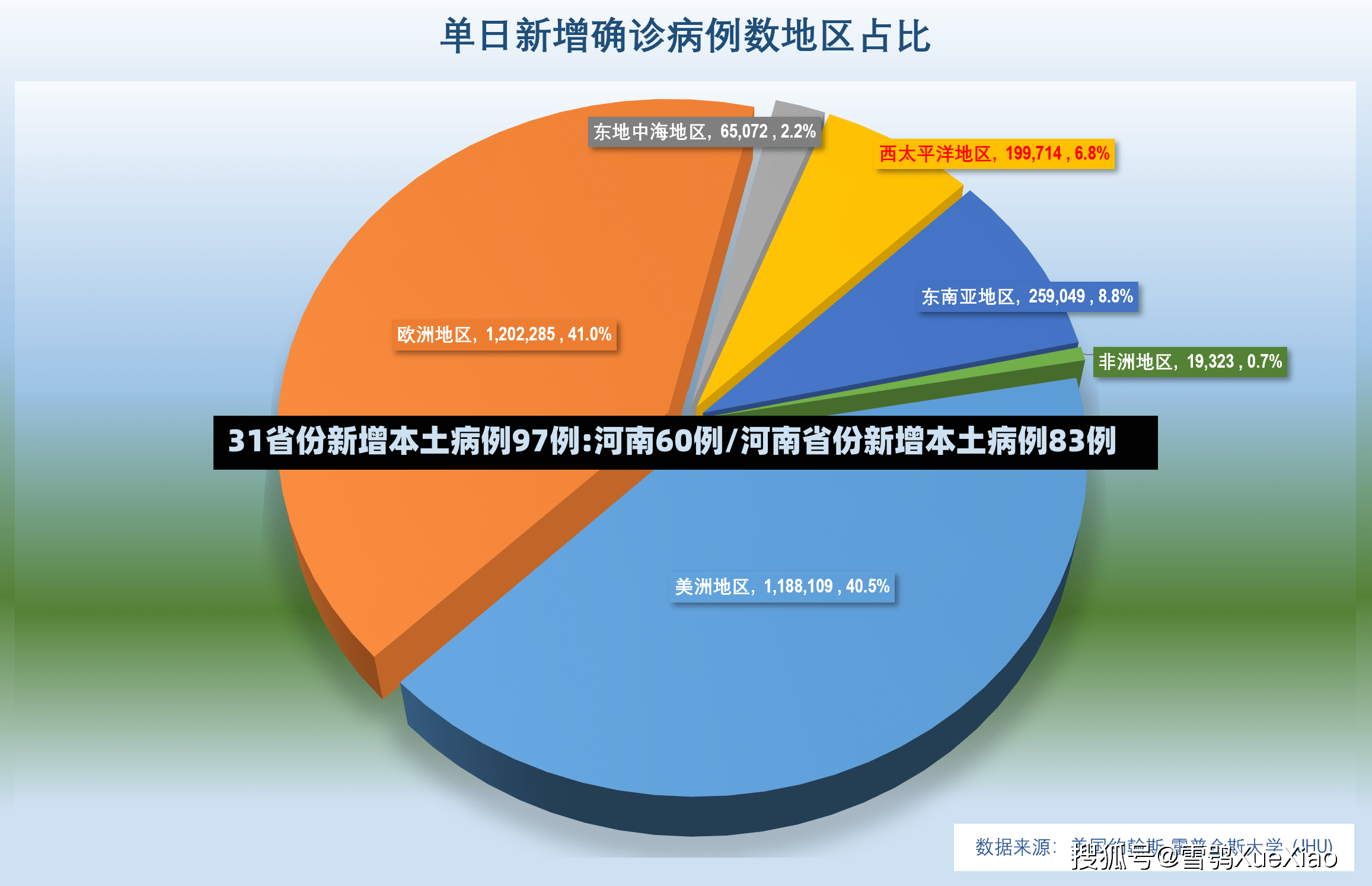 31省份新增本土病例97例:河南60例/河南省份新增本土病例83例-第3张图片