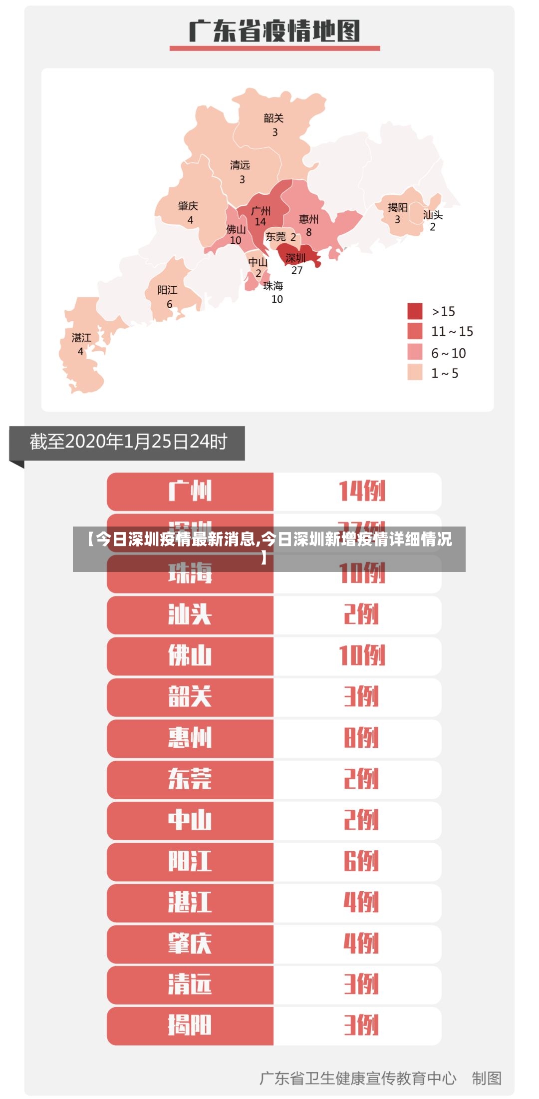 【今日深圳疫情最新消息,今日深圳新增疫情详细情况】