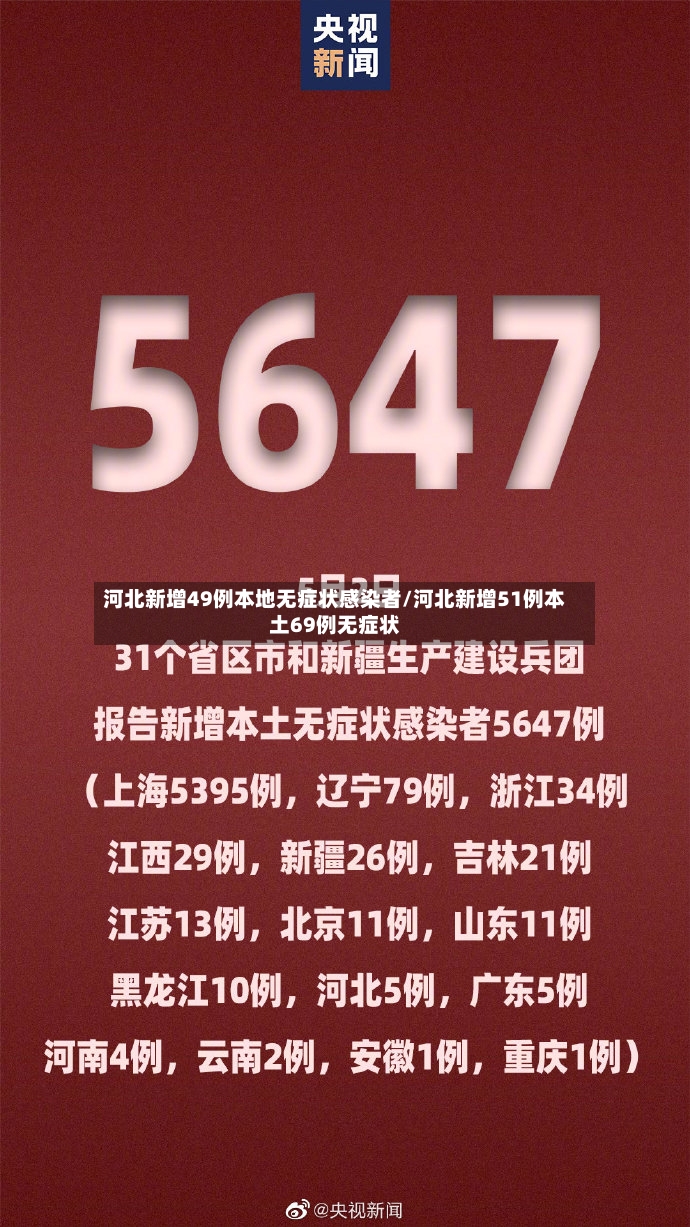 河北新增49例本地无症状感染者/河北新增51例本土69例无症状