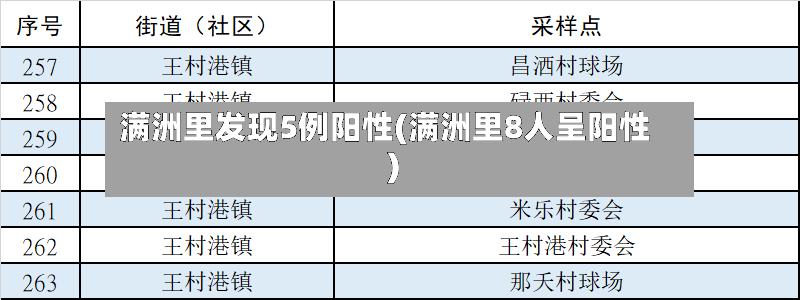 满洲里发现5例阳性(满洲里8人呈阳性)-第2张图片
