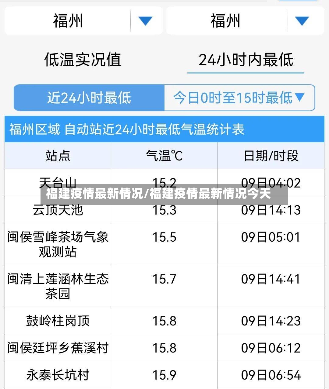福建疫情最新情况/福建疫情最新情况今天