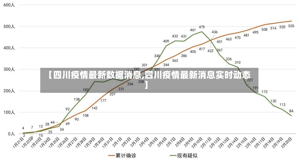 【四川疫情最新数据消息,四川疫情最新消息实时动态】