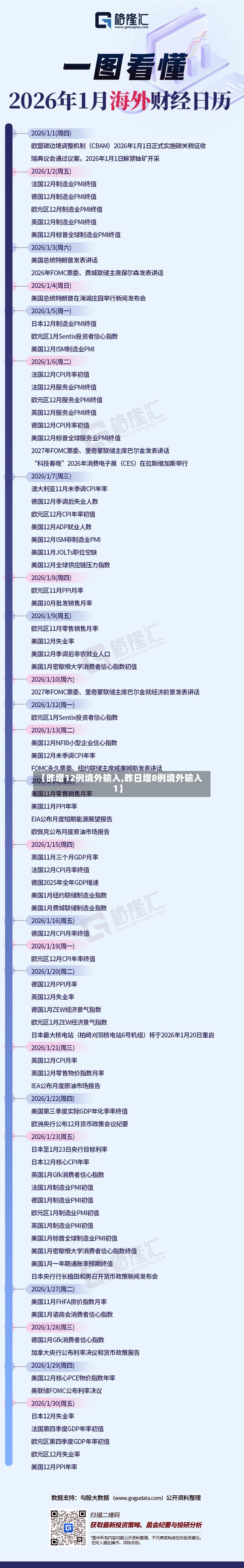【昨增12例境外输入,昨日增8例境外输入1】-第3张图片