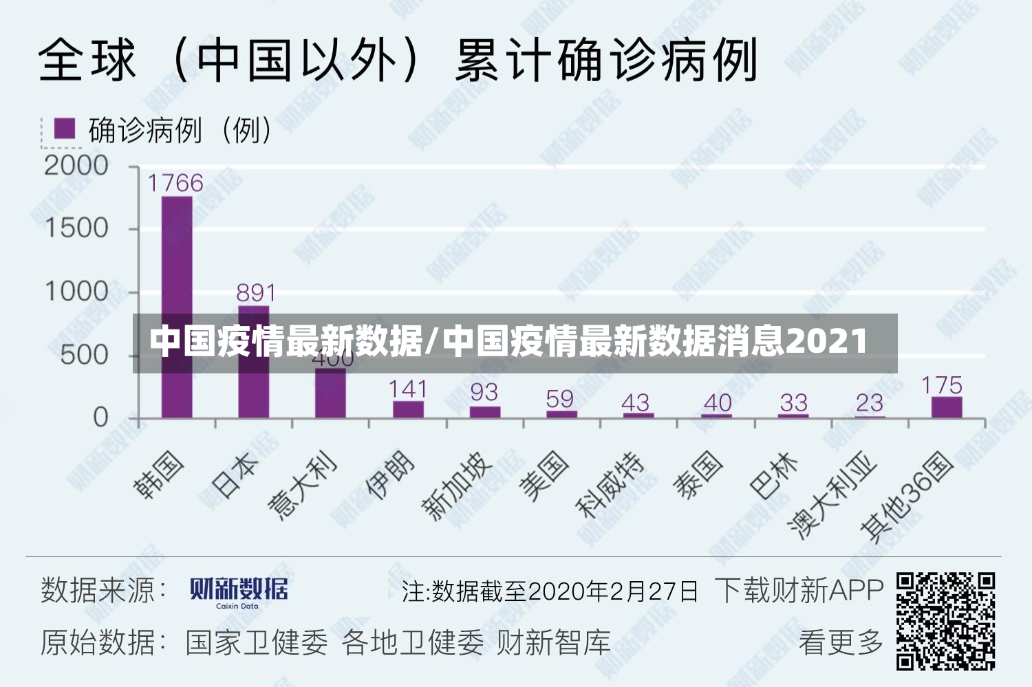 中国疫情最新数据/中国疫情最新数据消息2021-第3张图片