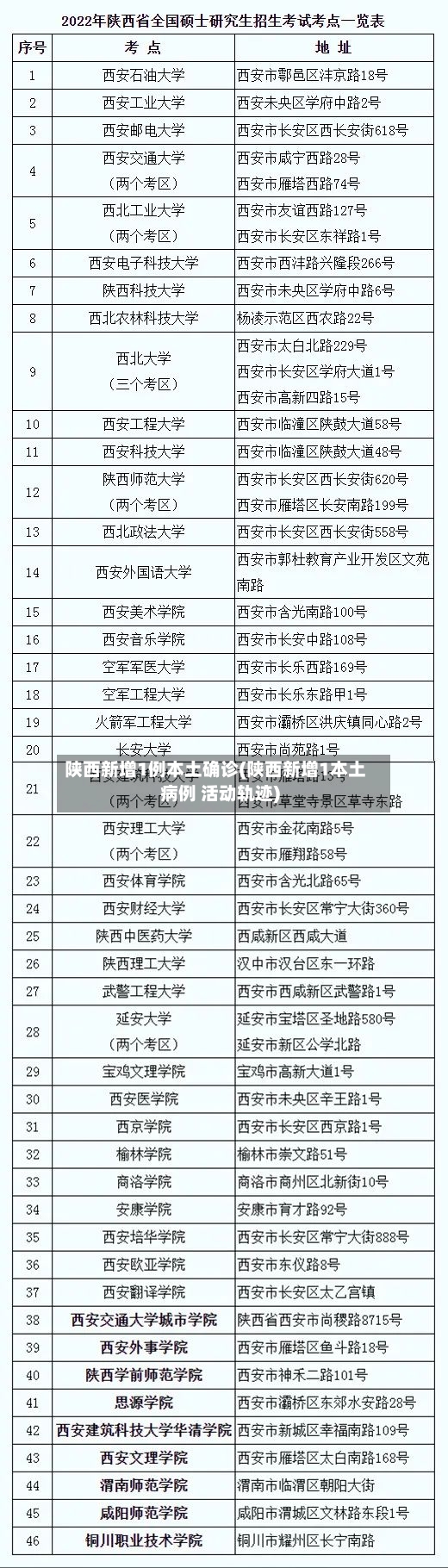 陕西新增1例本土确诊(陕西新增1本土病例 活动轨迹)-第2张图片