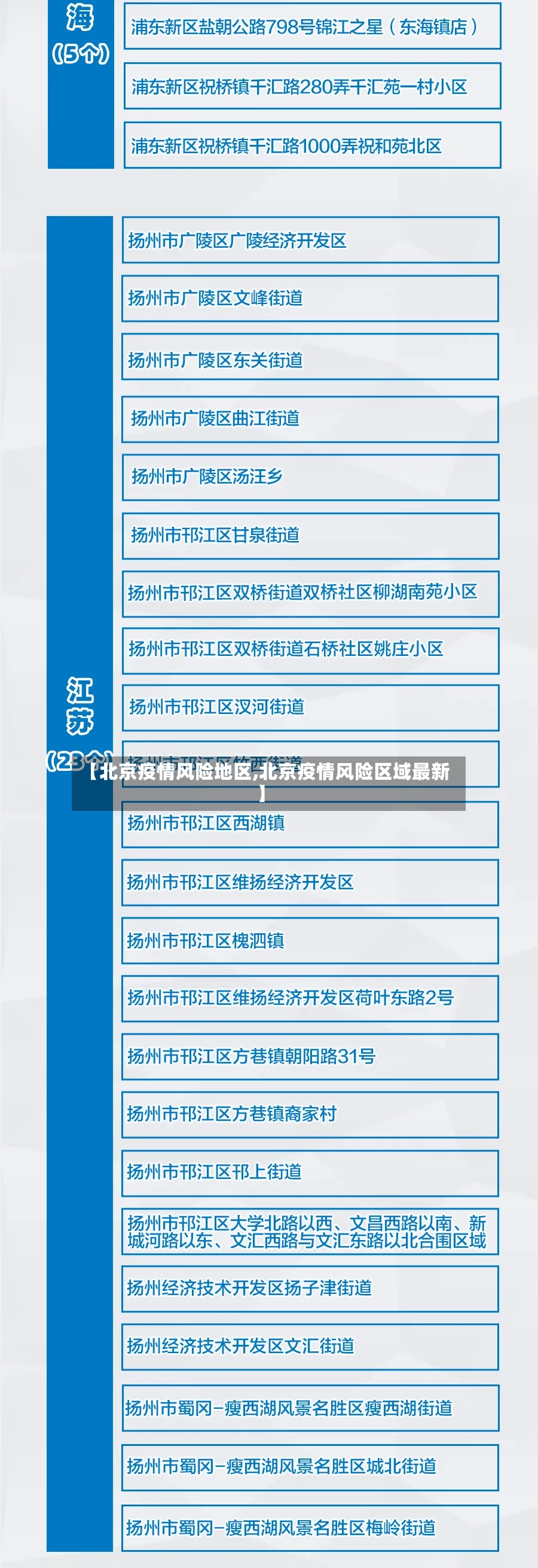 【北京疫情风险地区,北京疫情风险区域最新】-第2张图片
