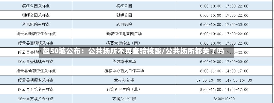 超50城公布：公共场所不再查验核酸/公共场所都关了吗