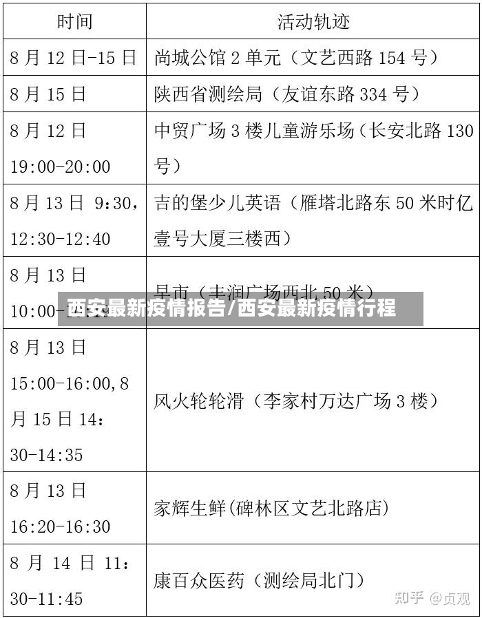 西安最新疫情报告/西安最新疫情行程