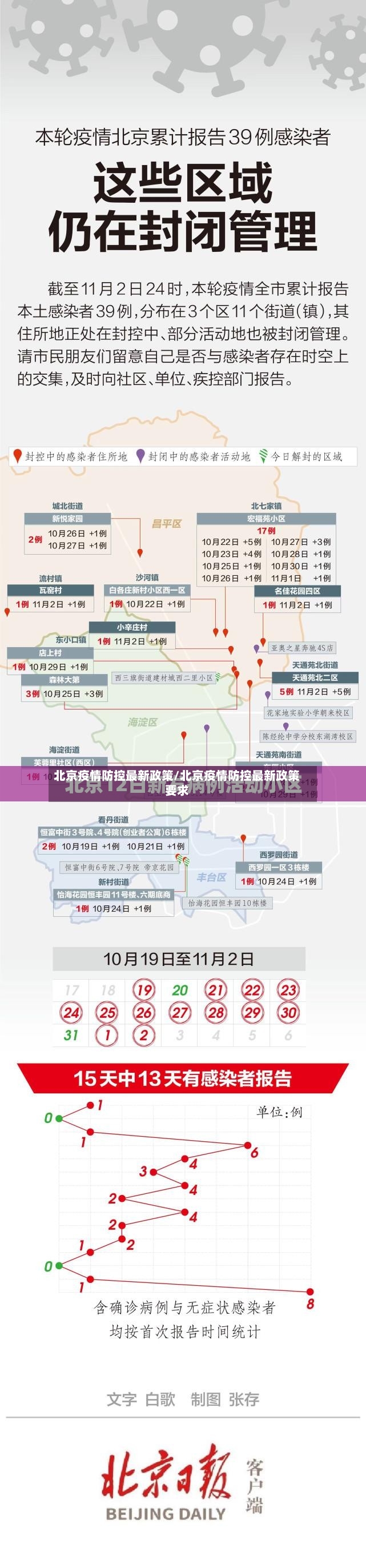 北京疫情防控最新政策/北京疫情防控最新政策要求-第2张图片