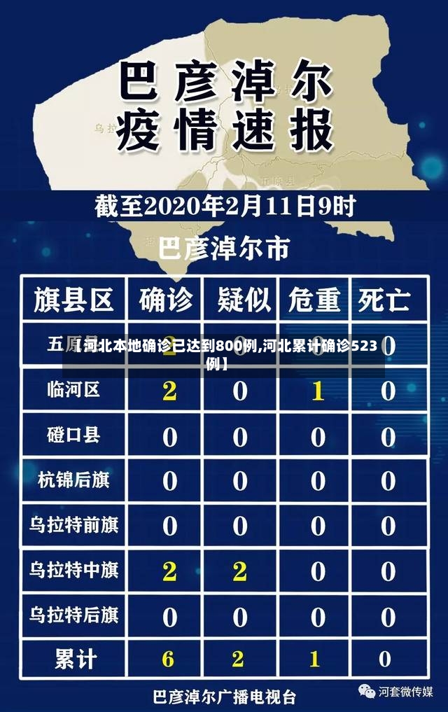 【河北本地确诊已达到800例,河北累计确诊523例】-第3张图片