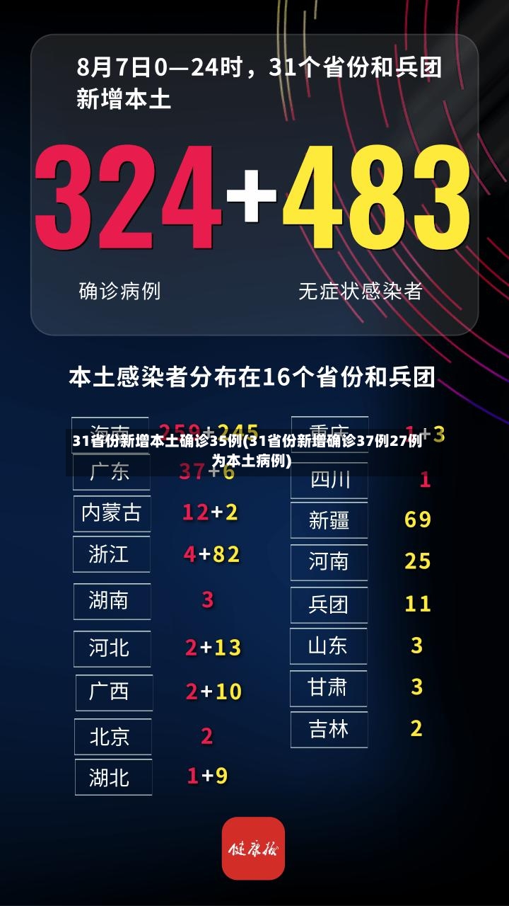 31省份新增本土确诊35例(31省份新增确诊37例27例为本土病例)