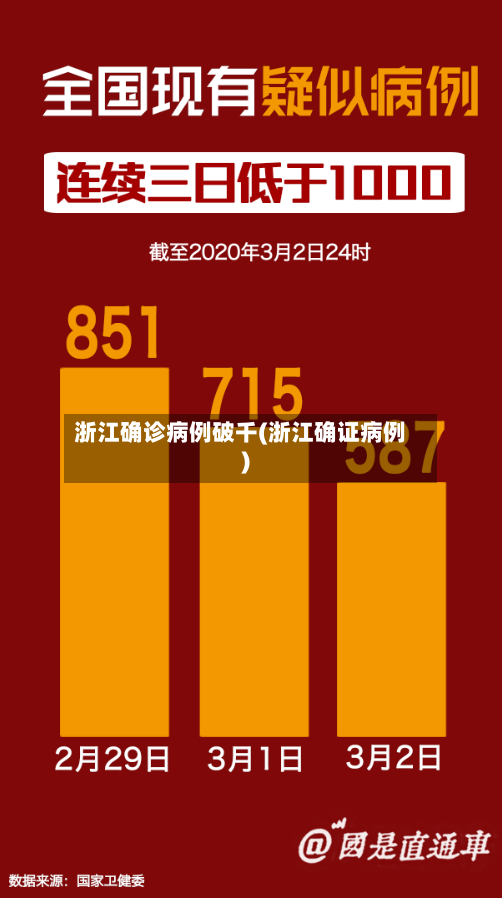 浙江确诊病例破千(浙江确证病例)-第3张图片