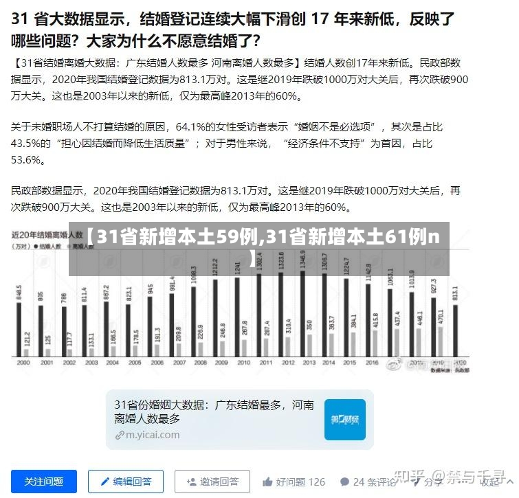 【31省新增本土59例,31省新增本土61例n】