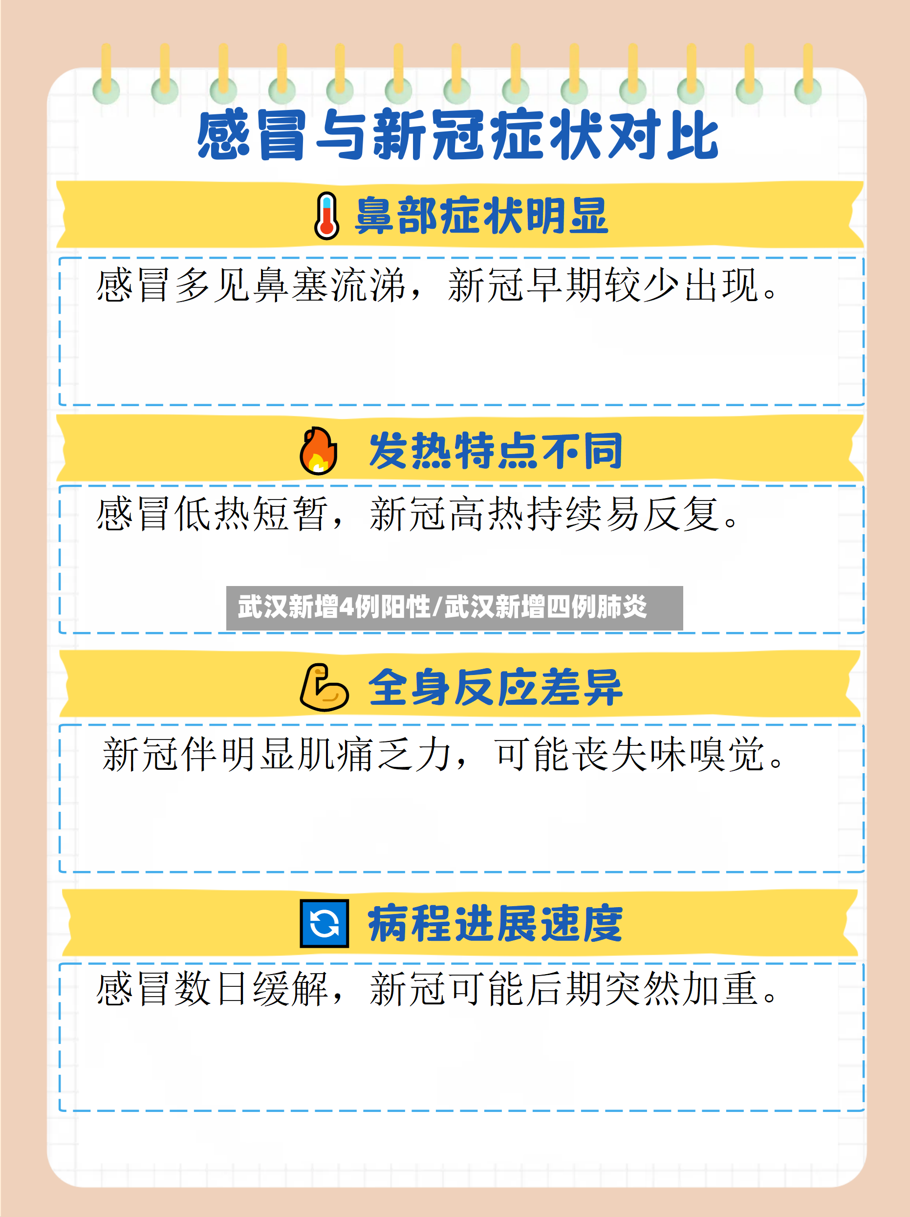 武汉新增4例阳性/武汉新增四例肺炎-第3张图片