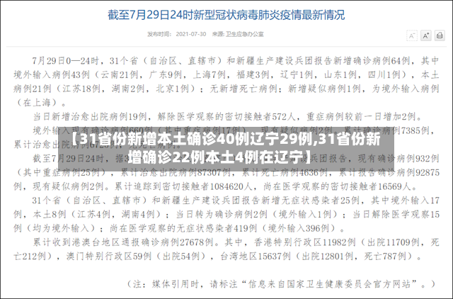 【31省份新增本土确诊40例辽宁29例,31省份新增确诊22例本土4例在辽宁】-第2张图片
