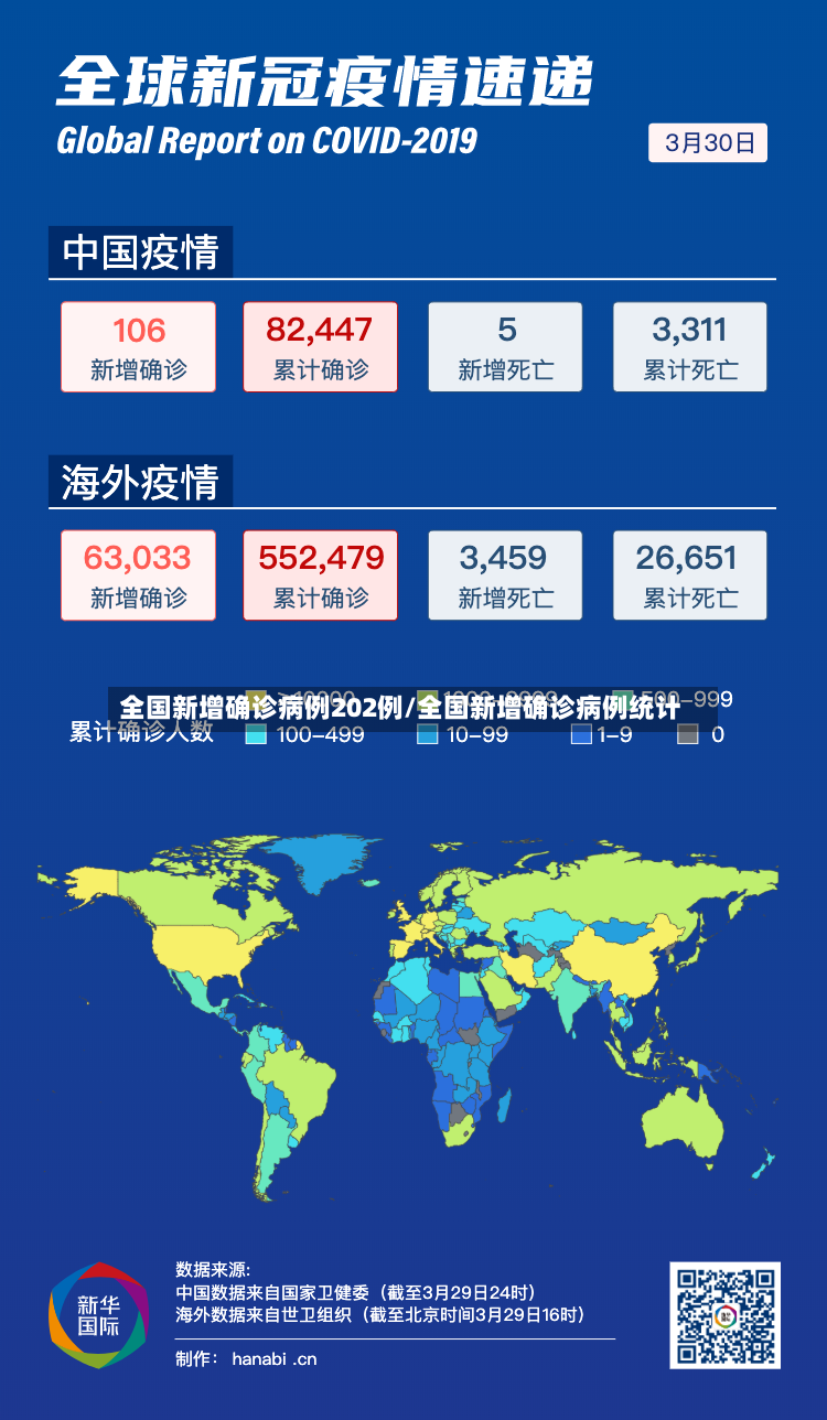 全国新增确诊病例202例/全国新增确诊病例统计