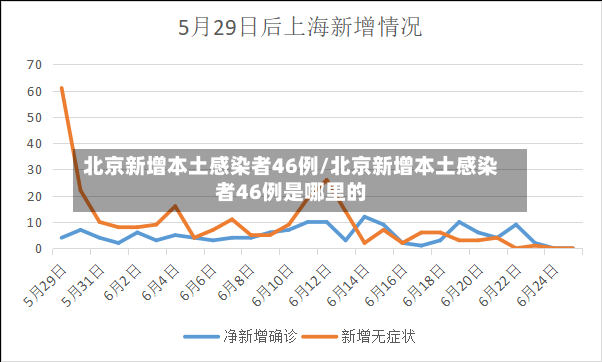 北京新增本土感染者46例/北京新增本土感染者46例是哪里的