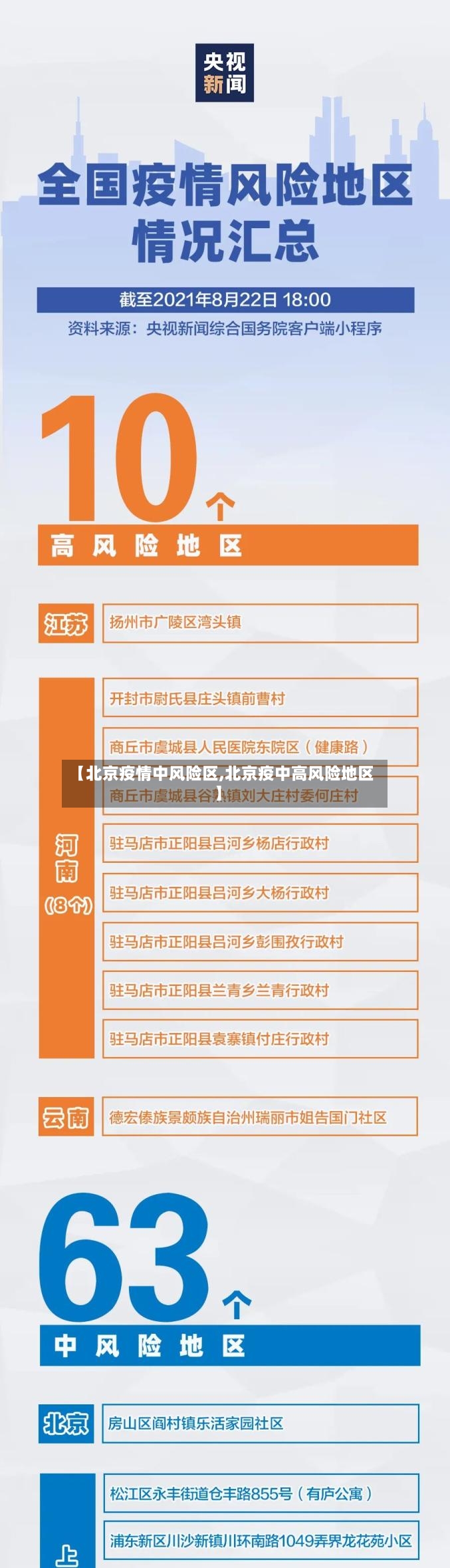 【北京疫情中风险区,北京疫中高风险地区】