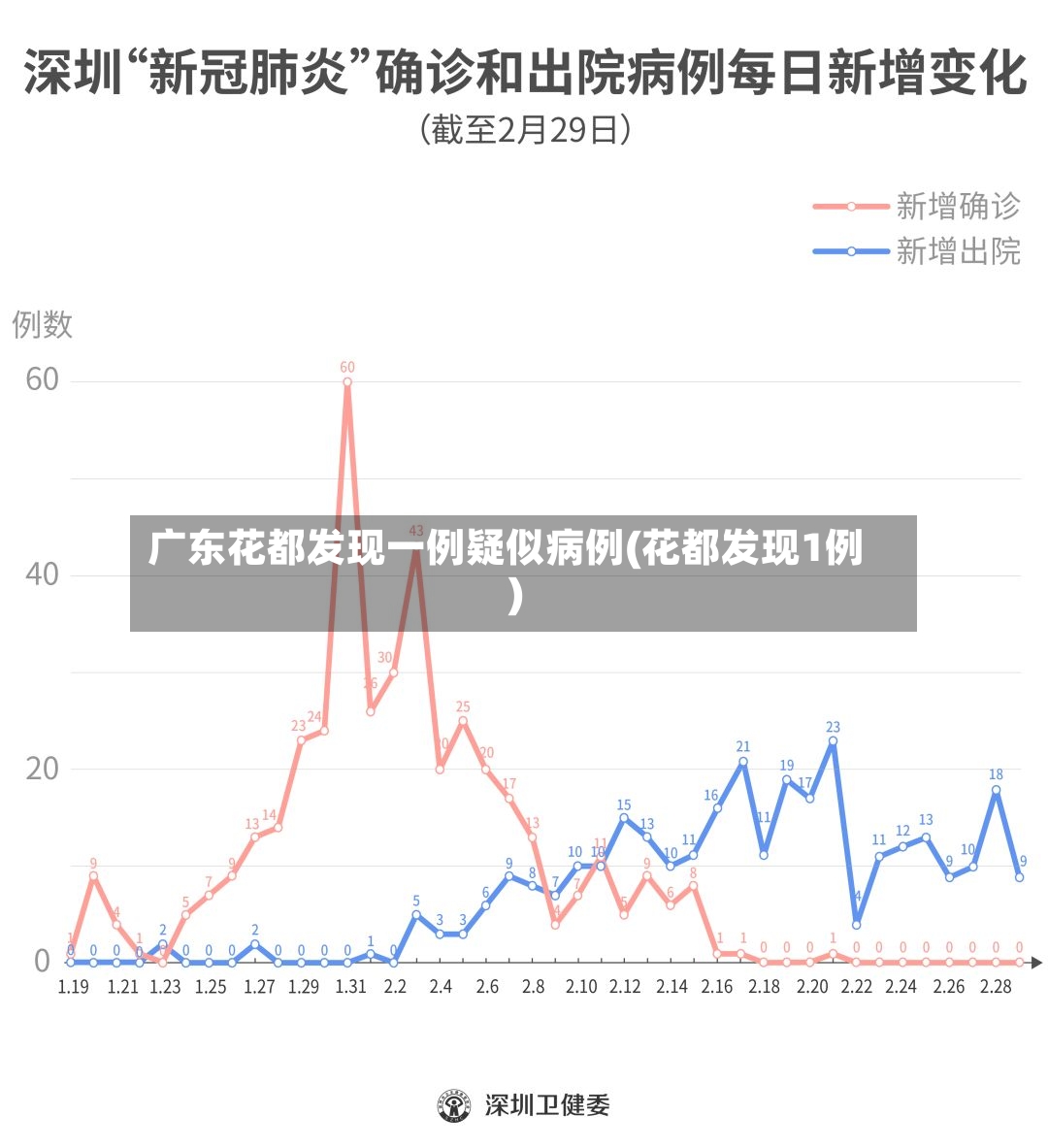 广东花都发现一例疑似病例(花都发现1例)-第2张图片