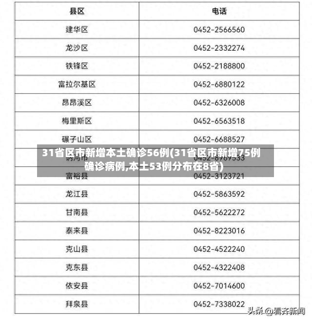 31省区市新增本土确诊56例(31省区市新增75例确诊病例,本土53例分布在8省)