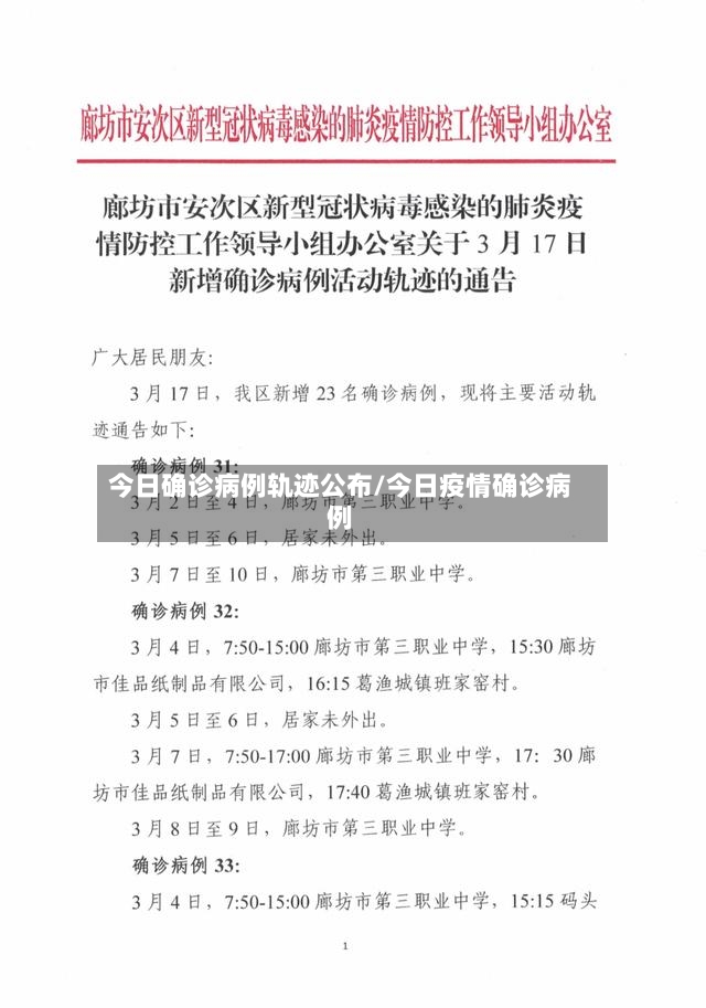 今日确诊病例轨迹公布/今日疫情确诊病例