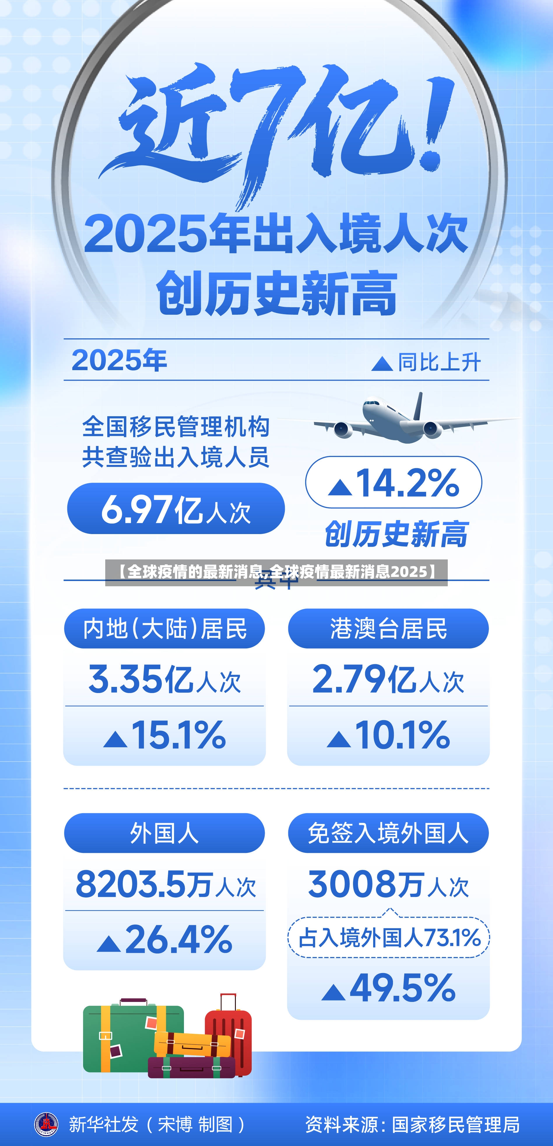 【全球疫情的最新消息,全球疫情最新消息2025】