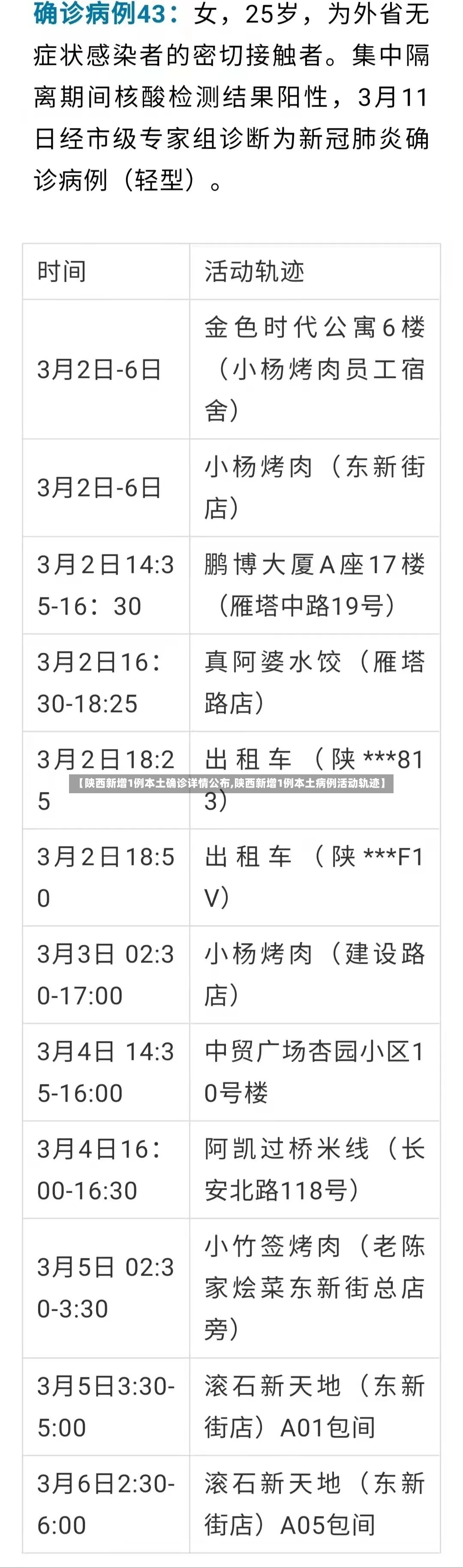 【陕西新增1例本土确诊详情公布,陕西新增1例本土病例活动轨迹】-第2张图片