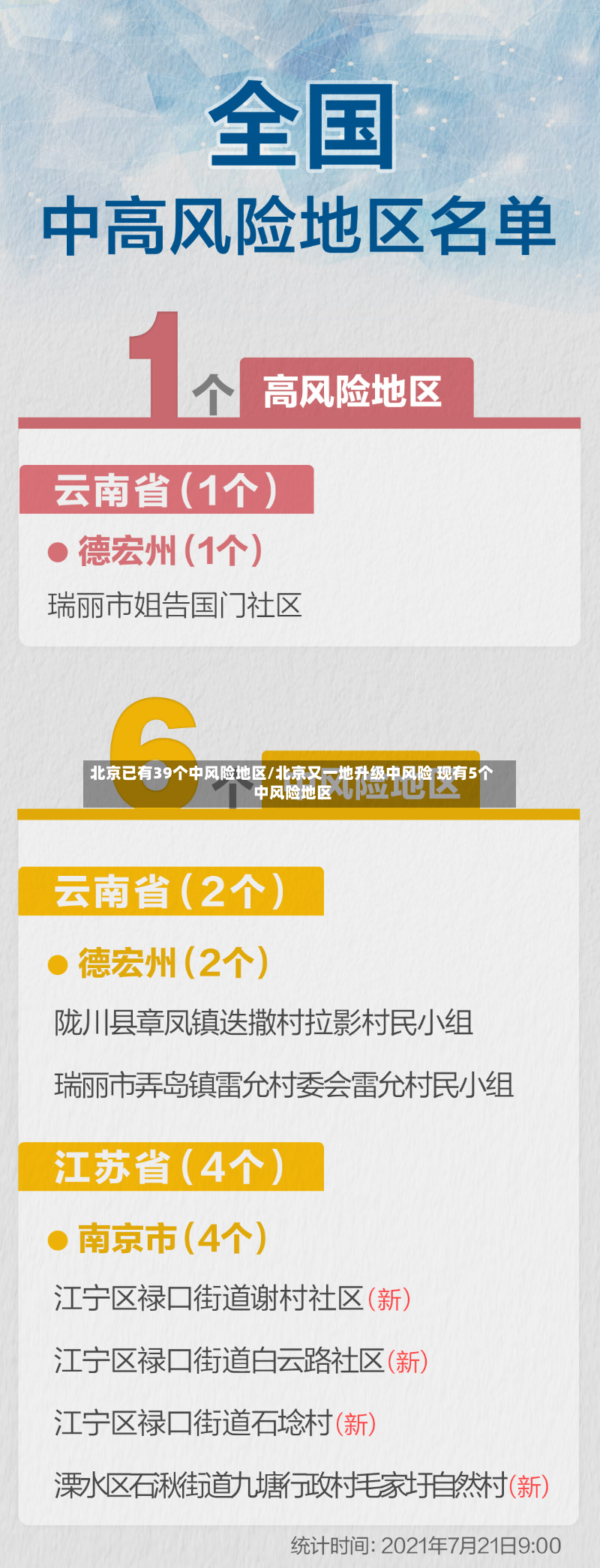 北京已有39个中风险地区/北京又一地升级中风险 现有5个中风险地区