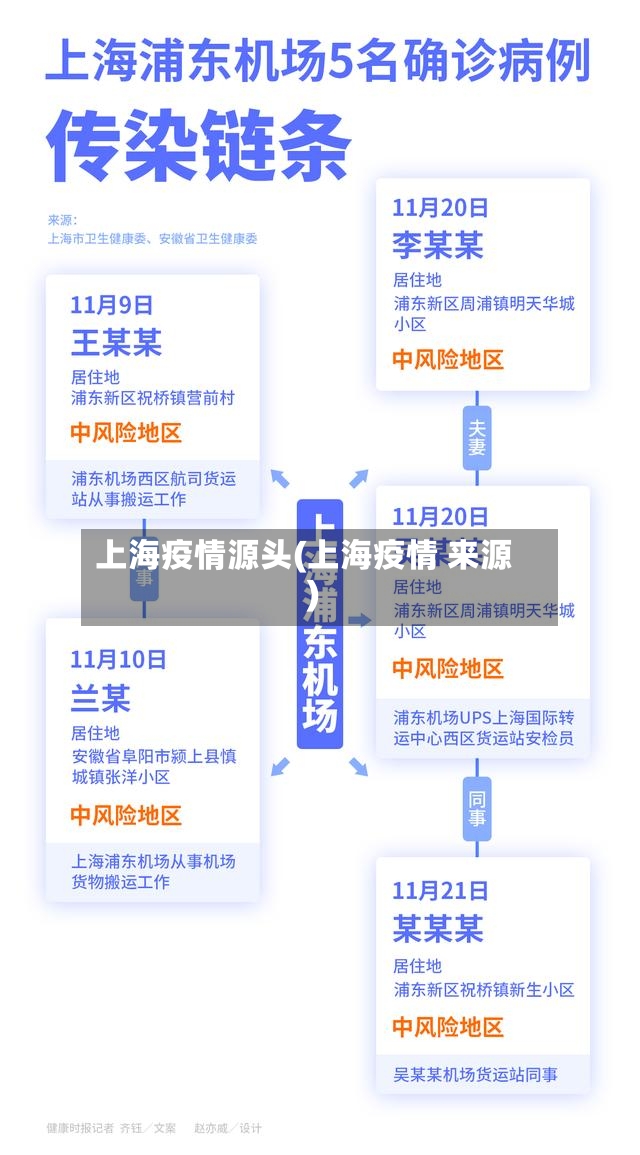 上海疫情源头(上海疫情 来源)-第3张图片