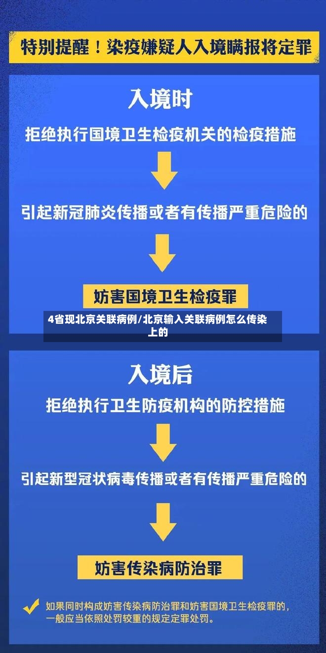 4省现北京关联病例/北京输入关联病例怎么传染上的-第3张图片