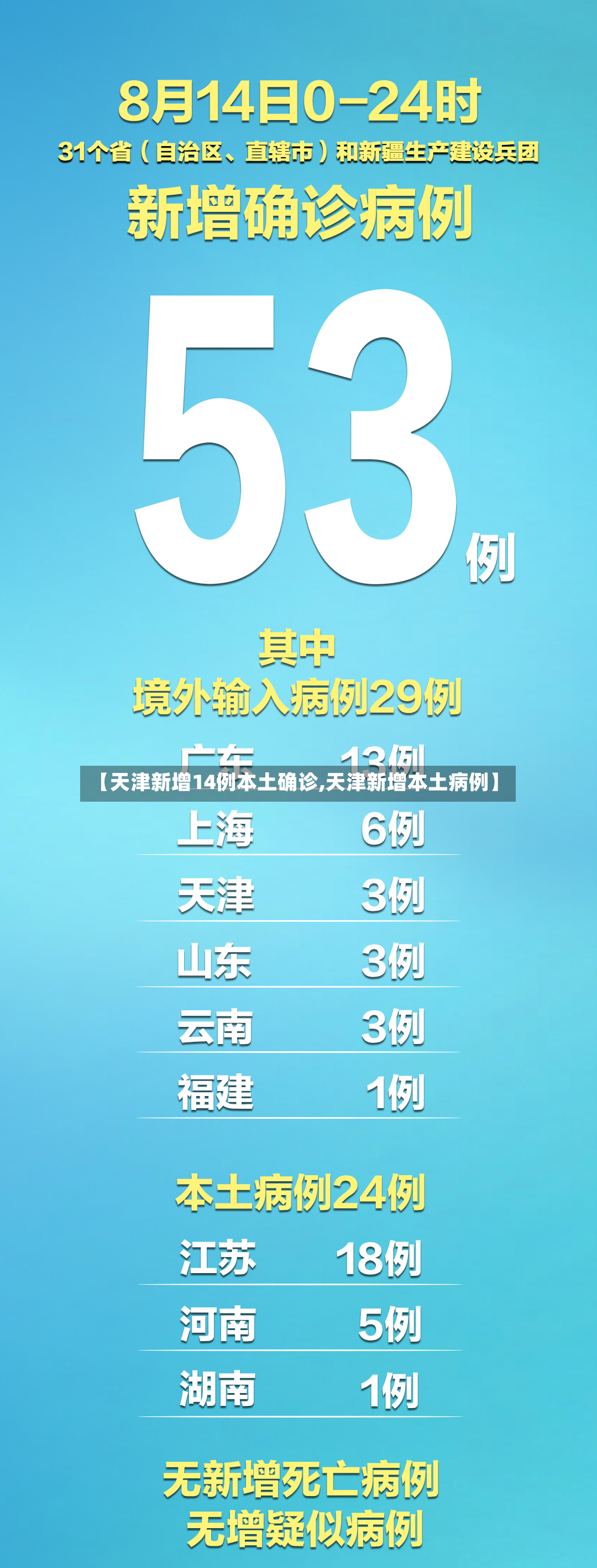 【天津新增14例本土确诊,天津新增本土病例】-第3张图片