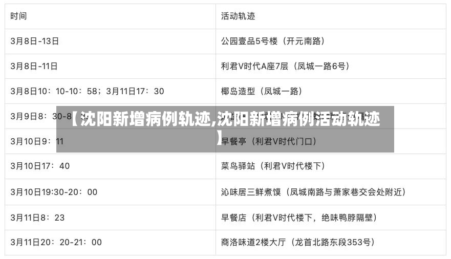 【沈阳新增病例轨迹,沈阳新增病例活动轨迹】