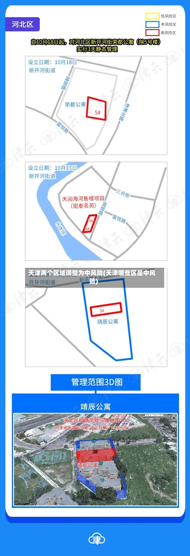 天津两个区域调整为中风险(天津哪些区是中风险)