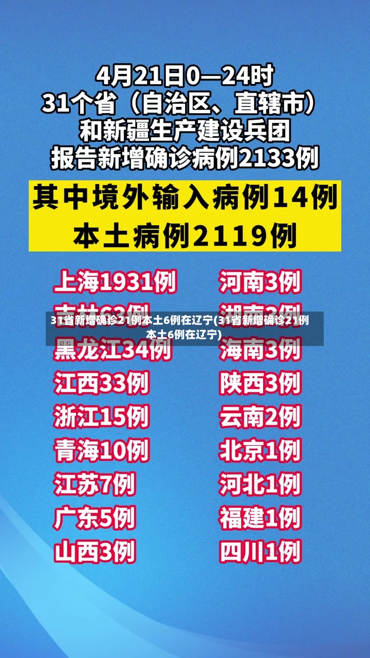 31省新增确诊21例本土6例在辽宁(31省新增确诊21例 本土6例在辽宁)-第2张图片