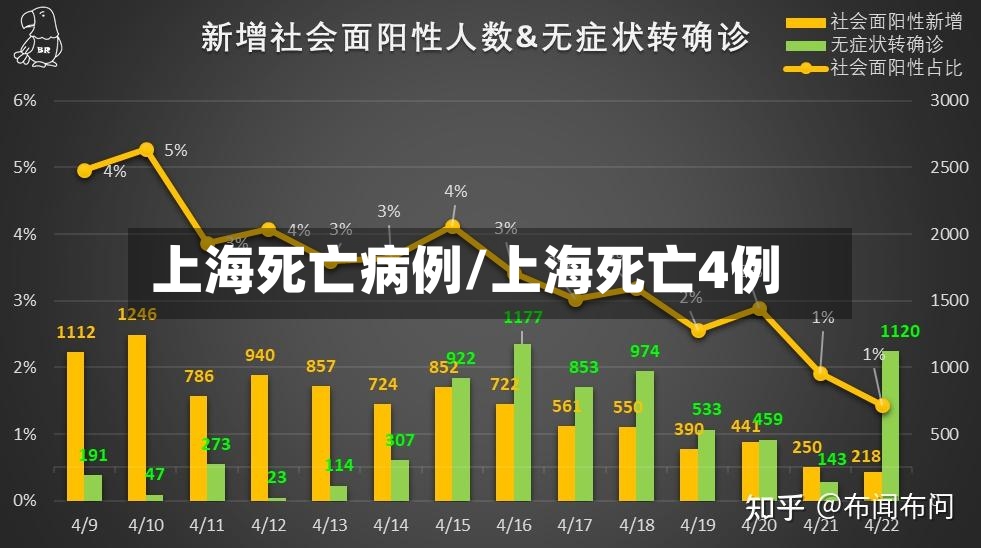 上海死亡病例/上海死亡4例-第2张图片