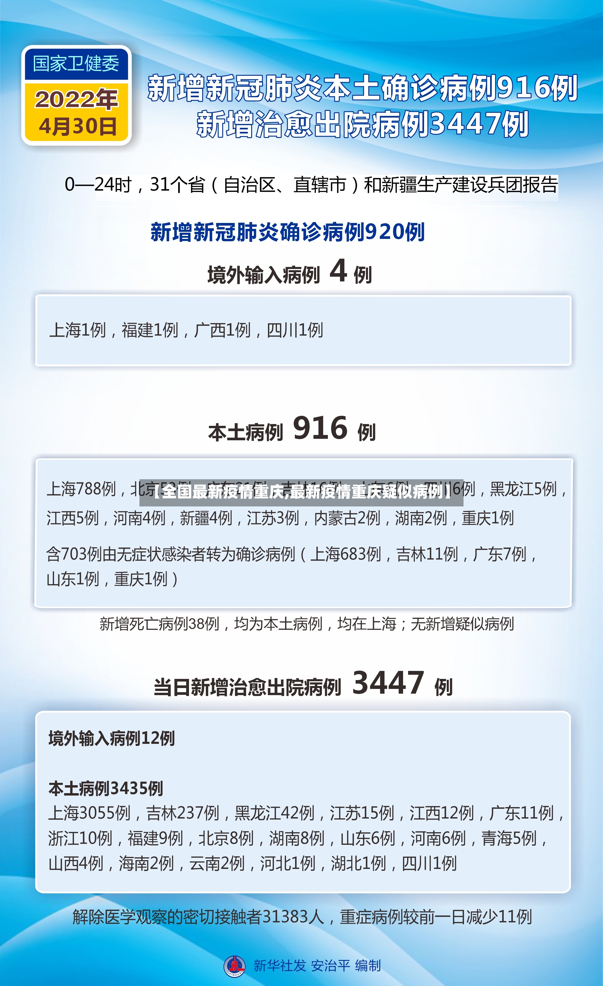 【全国最新疫情重庆,最新疫情重庆疑似病例】