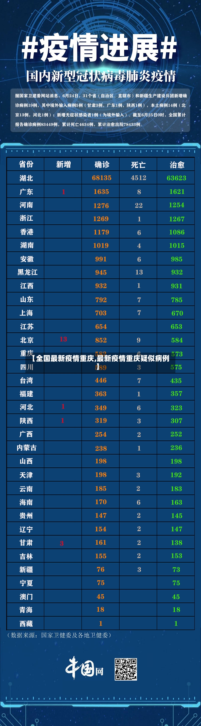 【全国最新疫情重庆,最新疫情重庆疑似病例】-第2张图片