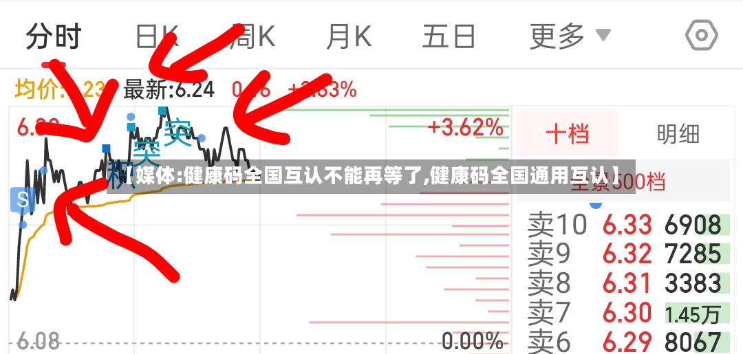 【媒体:健康码全国互认不能再等了,健康码全国通用互认】