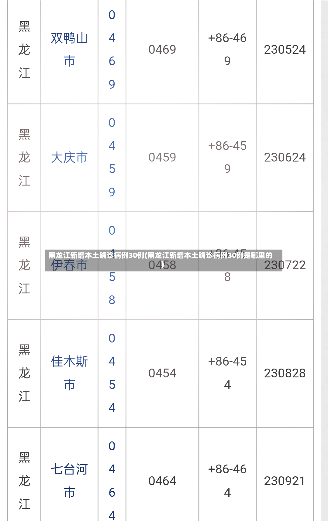黑龙江新增本土确诊病例30例(黑龙江新增本土确诊病例30例是哪里的)