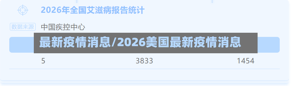 最新疫情消息/2026美国最新疫情消息-第3张图片
