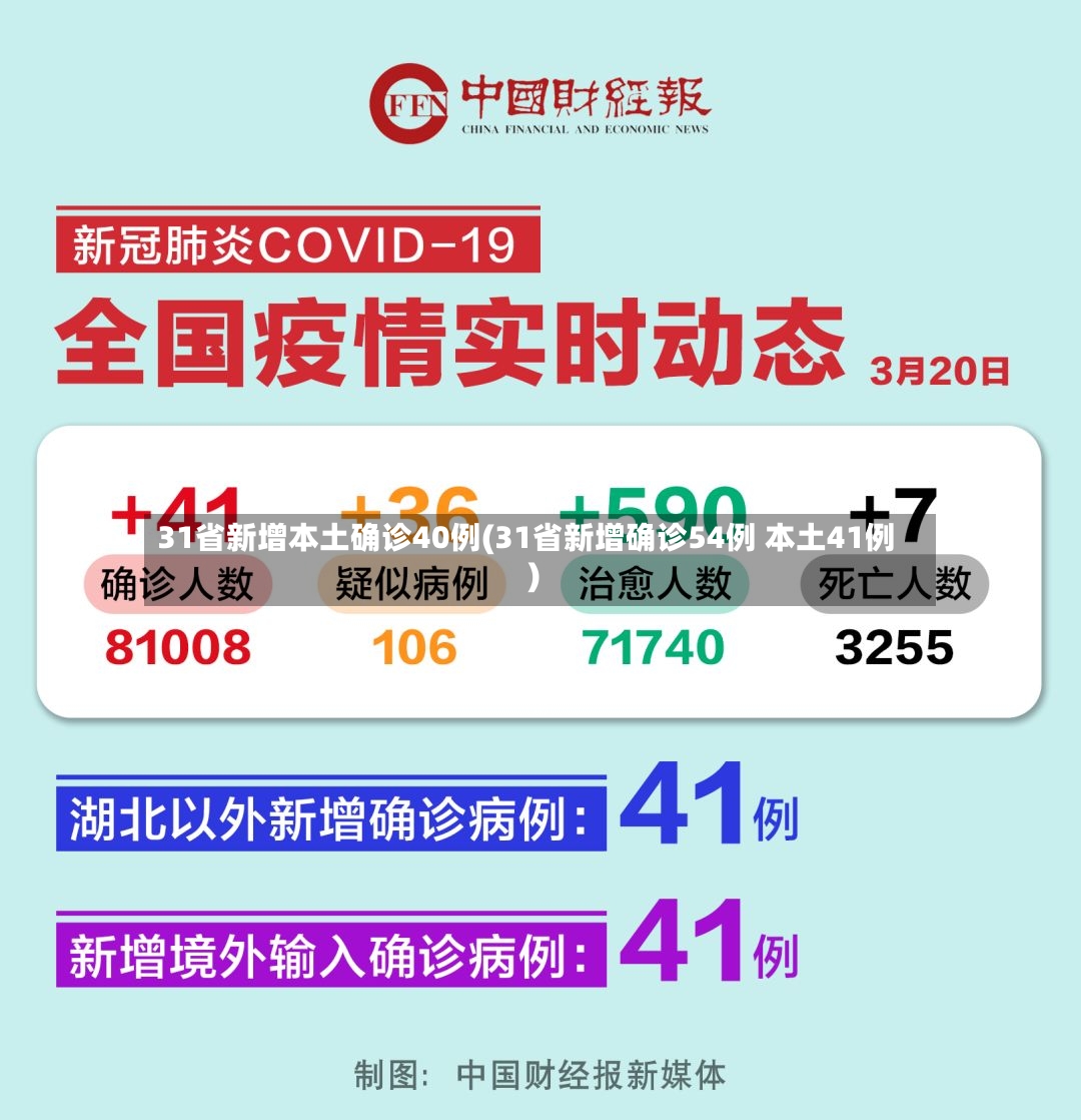 31省新增本土确诊40例(31省新增确诊54例 本土41例)-第3张图片