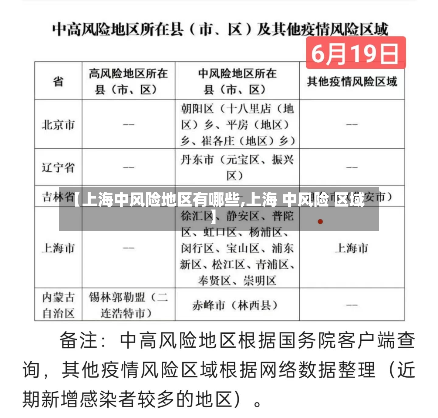 【上海中风险地区有哪些,上海 中风险 区域】-第3张图片