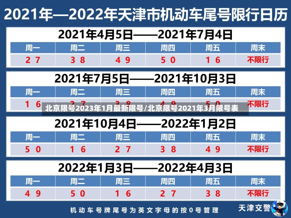 北京限号2023年1月最新限号/北京限号2021年3月限号表