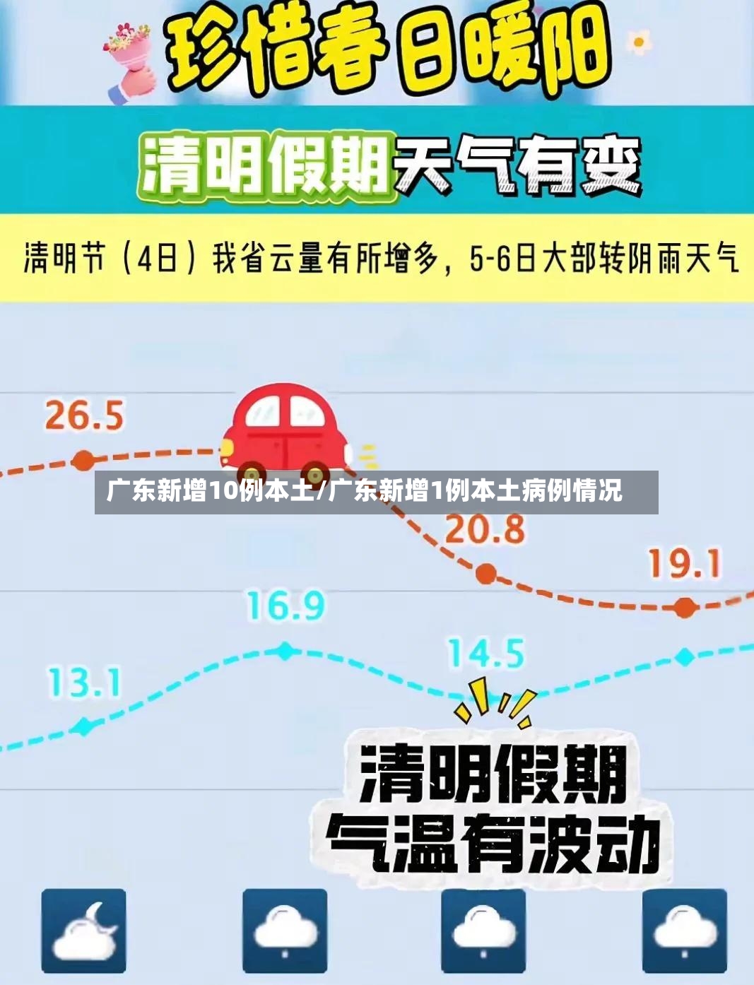 广东新增10例本土/广东新增1例本土病例情况-第2张图片